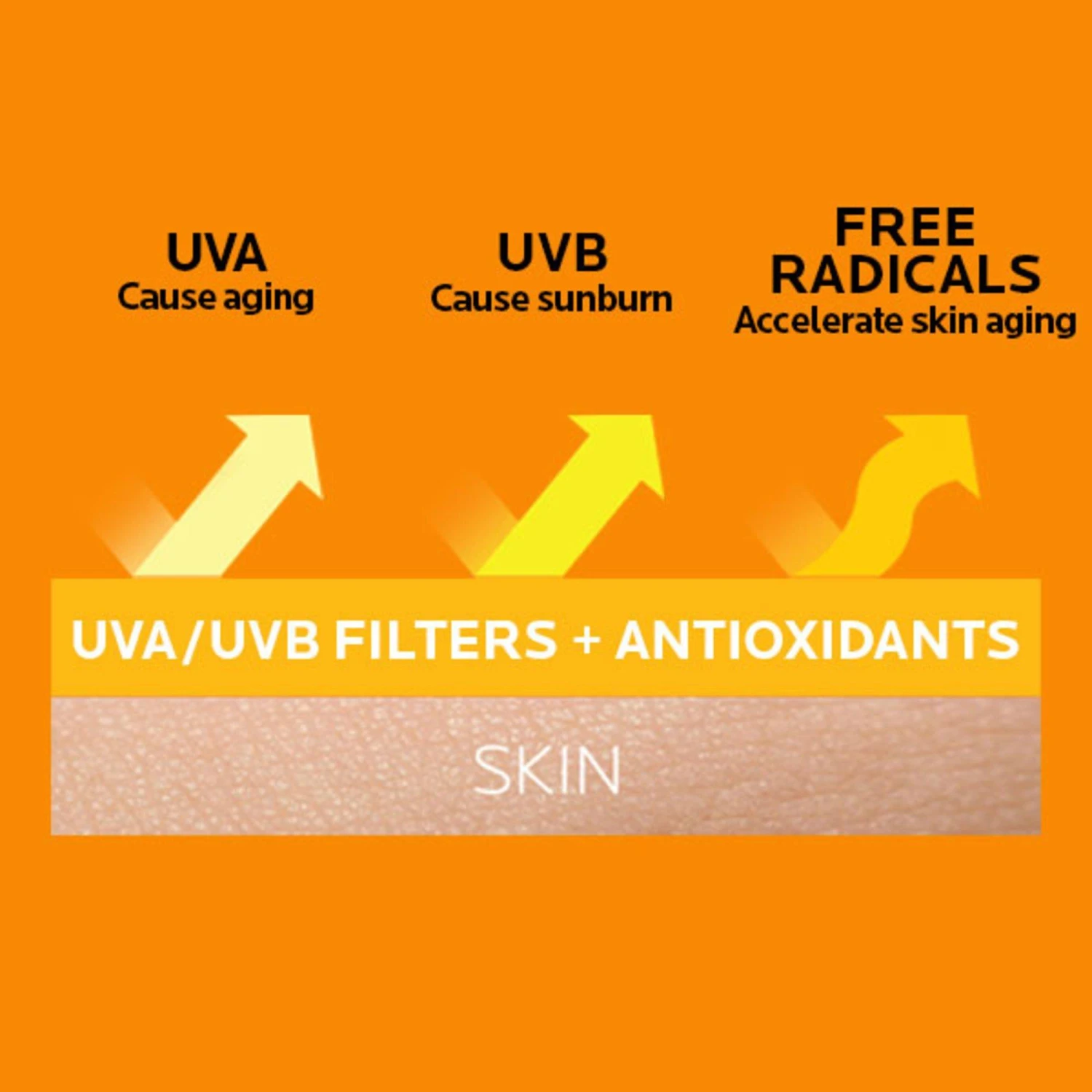 LA ROCHE-POSAY Anthelios Melt-in Milk Body & Face Sunscreen Lotion SPF 100 1 LA ROCHE-POSAY Anthelios Melt-in Milk Body & Face Sunscreen Lotion SPF 100