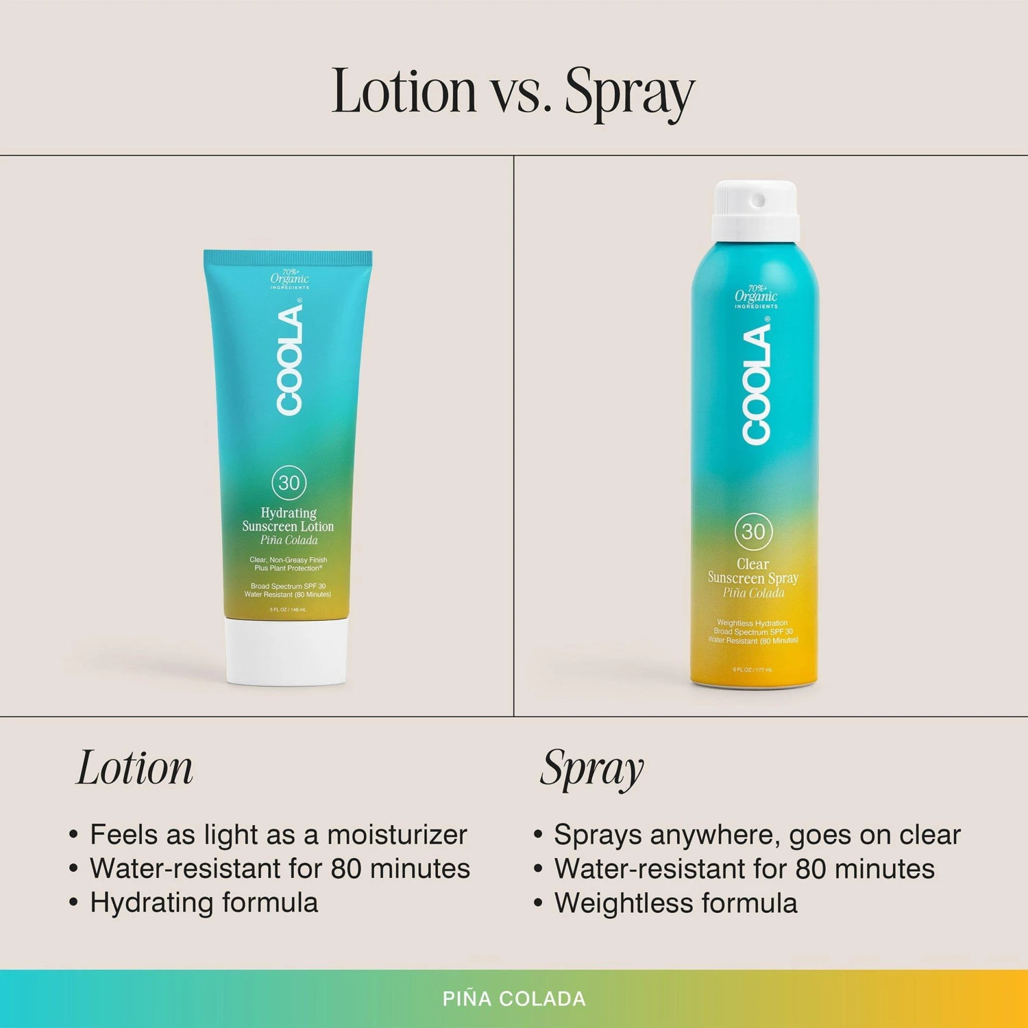 Coola Classic Body Organic Sunscreen Lotion SPF 30 - Piña Colada 2 Coola Classic Body Organic Sunscreen Lotion SPF 30 - Piña Colada - Image 2